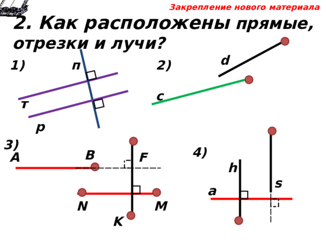 Закрепление нового материала 2. Как расположены прямые, отрезки и лучи? d     2 ) 1) п с т т р 3 ) 4 ) B F A h s а M N K