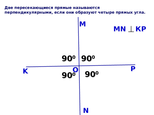 Две пересекающиеся прямые называются перпендикулярными, если они образуют четыре прямых угла. M MN КР 90 0 90 0 P O K 90 0 90 0 N