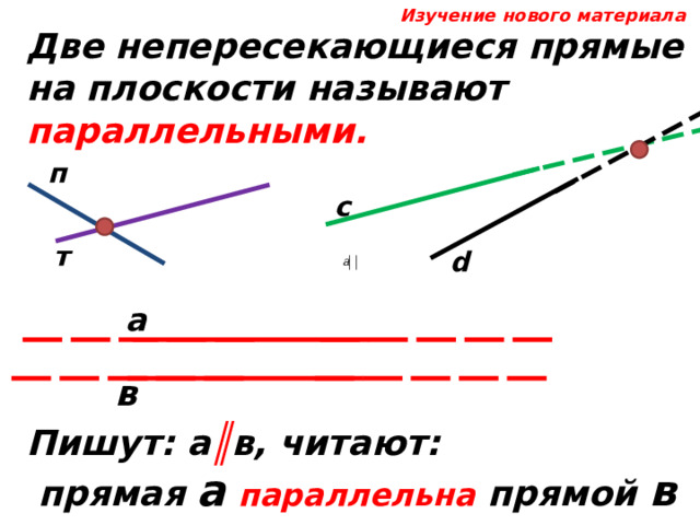 Изучение нового материала Две непересекающиеся прямые на плоскости называют параллельными.     п с т d а в Пишут: а ║ в, читают:  прямая а  параллельна прямой в