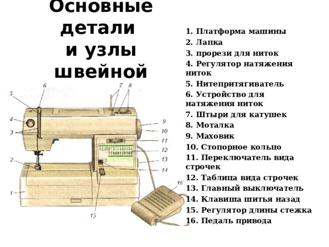 1. Платформа машины 2. Лапка 3. прорези для ниток 4. Регулятор натяжения ниток 5. Нитепритягиватель 6. Устройство для натяжения ниток 7. Штыри для катушек 8. Моталка 9. Маховик 10. Стопорное кольцо 11. Переключатель вида строчек 12. Таблица вида строчек 13. Главный выключатель 14. Клавиша шитья назад 15. Регулятор длины стежка 16. Педаль привода Основные детали  и узлы швейной машины