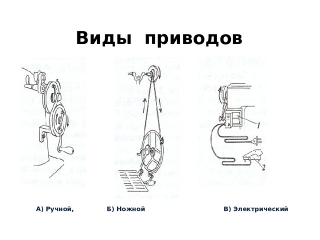 Виды приводов  А) Ручной, Б) Ножной В) Электрический