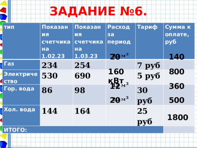 ЗАДАНИЕ №6. тип Газ Показания счетчика на 1.02.23 234 Электричество Показания счетчика на 1.03.23 Расход за период 254 530 Гор. вода Тариф 690 86 Хол. вода Сумма к оплате, руб 7 руб 98 ИТОГО: 144 5 руб 164 30 руб 25 руб 20   140 160 кВт 800 12   360 20   500 1800