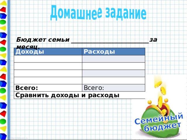 Домашнее задание Бюджет семьи _________________________за месяц. Доходы Расходы                 Всего: Всего: Сравнить доходы и расходы