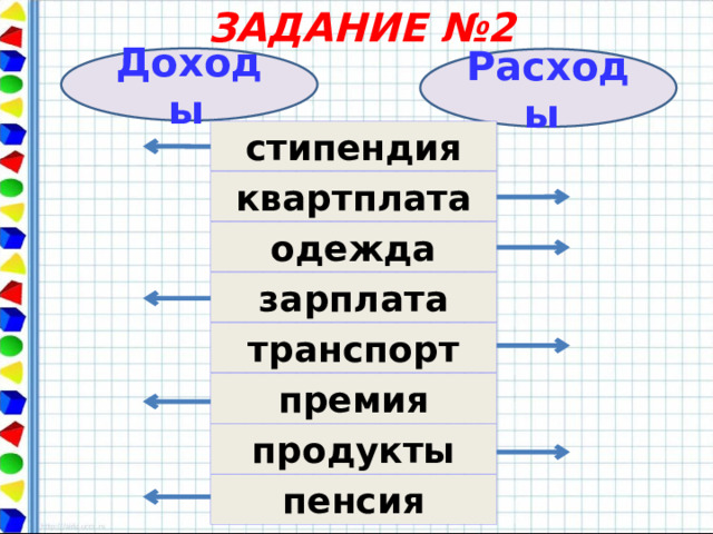 ЗАДАНИЕ №2 Доходы  Расходы стипендия квартплата одежда зарплата транспорт премия продукты пенсия