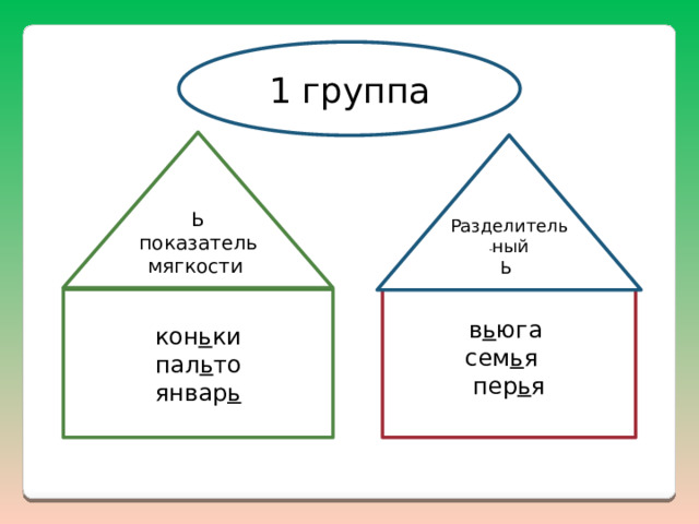 1 группа Ь показатель мягкости Разделитель - ный Ь в ь юга кон ь ки сем ь я пал ь то пер ь я январ ь