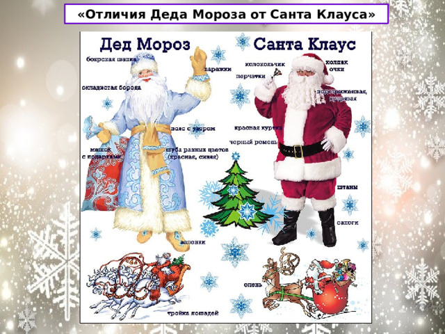 «Отличия Деда Мороза от Санта Клауса»
