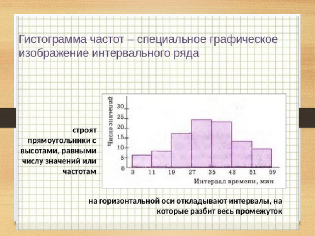 Пример гистограммы