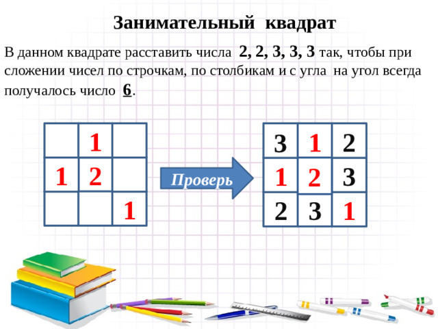 Занимательный квадрат В данном квадрате расставить числа 2, 2, 3, 3, 3  так, чтобы при сложении чисел по строчкам, по столбикам и с угла на угол всегда получалось число 6 . 3 2 1 1 1 2 3 Проверь 2 1 1 3 1 2