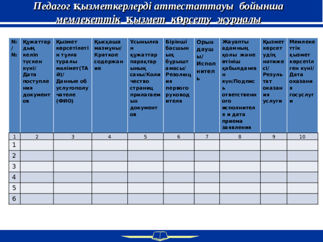 Педагог қызметкерлерді аттестаттауы бойынша мемлекеттік қызмет көрсету журналы № / 1 № Құжаттардың келіп түскен күні/ Дата поступления документов 1 2 Қызмет көрсетілетін тұлға туралы мәлімет(ТАӘ)/ 2 Қысқаша мазмұны/ Краткое содержание Данные об услугополучателе (ФИО) 3 3 Ұсынылған құжаттар парақтарының саны/Количество страниц прилагаемых документов 4 5 Бірінші басшының бұрыштамасы/ Резолюция первого руководителя 4 5 6 Орындаушы/ 7 Жауапты адамның қолы және өтініш қабылданған күн/Подпись ответственного исполнителя и дата приема заявления Исполнитель 6 8 Қызмет көрсетудің нәтижесі/ Результат оказания услуги Мемлекеттік қызмет көрсетілген күні/Дата оказания госуслуги 9 10