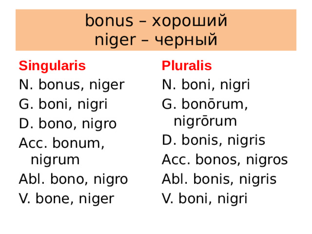 bonus – хороший  niger – черный Singularis Pluralis N. bonus, niger N. boni, nigri G. boni, nigri G. bonōrum, nigrōrum D. bono, nigro D. bonis, nigris Acc. bonum, nigrum Acc. bonos, nigros Abl. bono, nigro Abl. bonis, nigris V. bone, niger V. boni, nigri