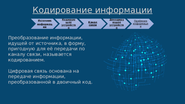 Кодирование информации Источник Кодирующее устройство Канал связи Декодирующее устройство Приёмник информации информации Преобразование информации, идущей от источника, в форму, пригодную для её передачи по каналу связи, называется кодированием.   Цифровая связь основана на передаче информации, преобразованной в двоичный код.