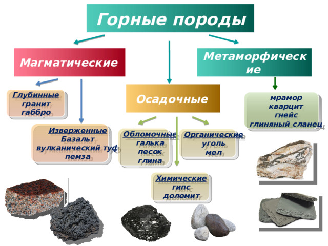 Магматические горные породы описание