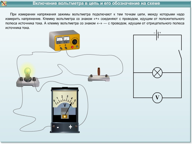 Электрическое напряжение вольтметр конспект. Схема включения амперметра для измерения силы тока. Схема включения вольтметра. Амперметр схема прибора. Схема подсоединения амперметра и вольтметра.