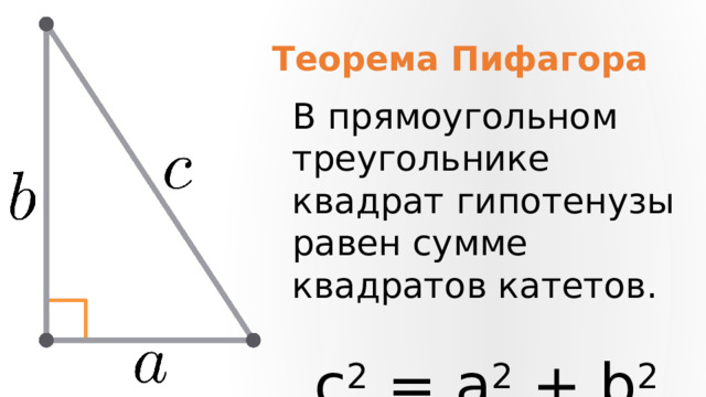 Теорема Пифагора В прямоугольном треугольнике квадрат гипотенузы равен сумме квадратов катетов. c 2 = a 2 + b 2