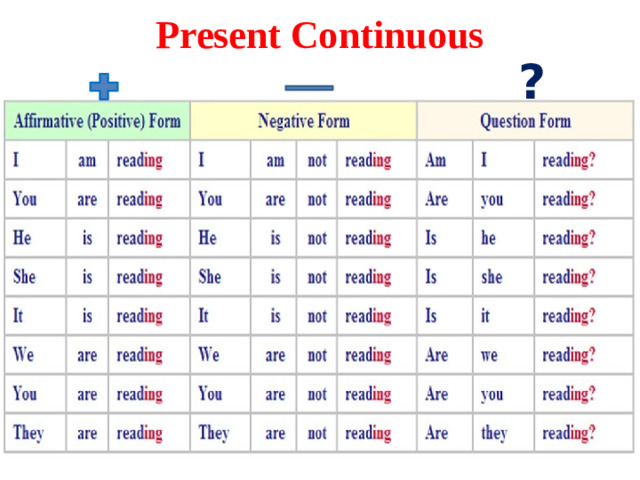 Настоящее длительное время английский язык 3 класс. Present Continuous презентация. Present Continuous когда удваивается.