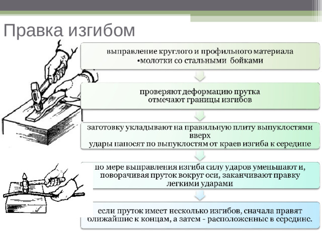 Правка изгибом