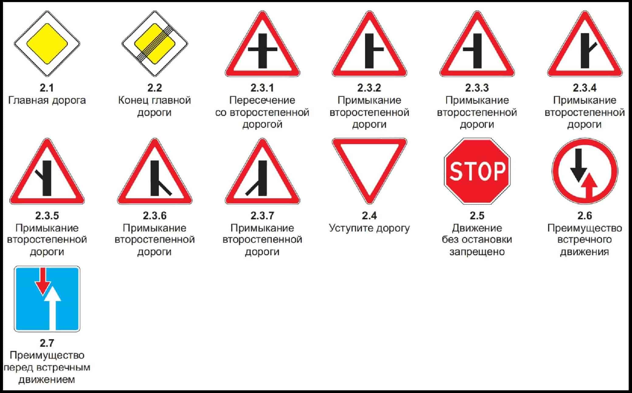 Правила дорожного движения и их значение - обж, презентации