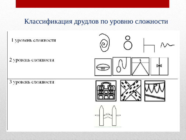 Классификация друдлов по уровню сложности