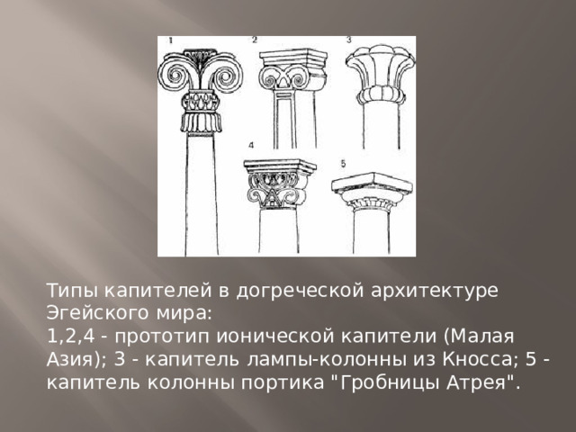 Типы капителей в догреческой архитектуре Эгейского мира:   1,2,4 - прототип ионической капители (Малая Азия); 3 - капитель лампы-колонны из Кносса; 5 - капитель колонны портика 