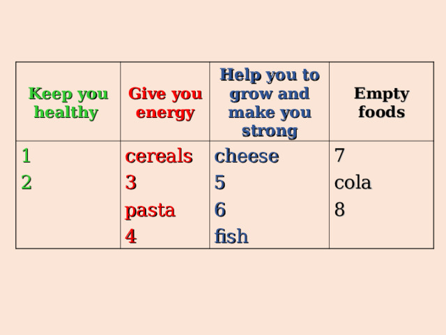 Keep you healthy Give you energy 1 2 Help you to grow and make you strong cereals 3 pasta 4 Empty foods cheese 5 6 fish 7 cola 8