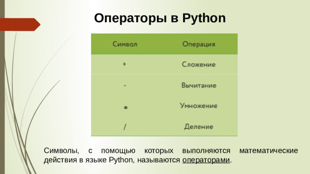 Операторы в Python Символы, с помощью которых выполняются математические действия в языке Python, называются операторами .