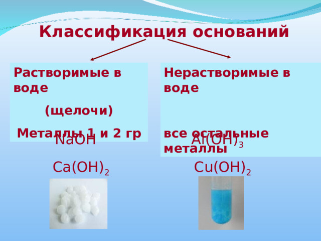 Классификация оснований Растворимые в воде (щелочи) Металлы 1 и 2 гр Нерастворимые в воде  все остальные металлы NaOH Al(OH) 3 Ca(OH) 2 С u(OH) 2