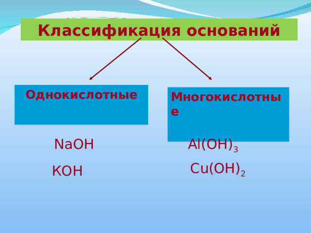 Классификация оснований Однокислотные  Многокислотные  NaOH Al(OH) 3 С u(OH) 2 К OH