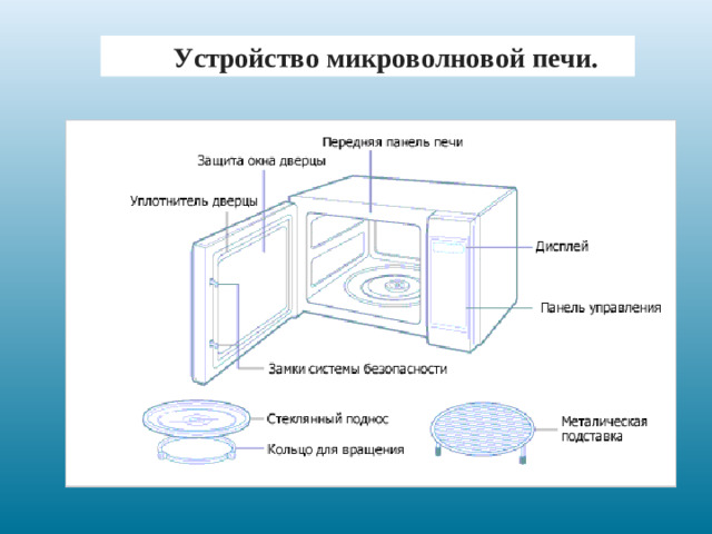 Устройство микроволновой печи.