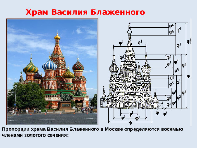 Храм Василия Блаженного Пропорции храма Василия Блаженного в Москве определяются восемью членами золотого сечения: