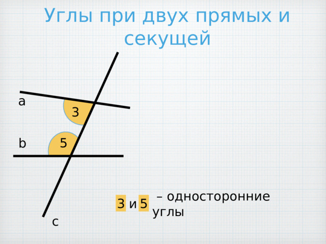 Углы при двух прямых и секущей а 3 b 5  – односторонние углы 3 5 и с