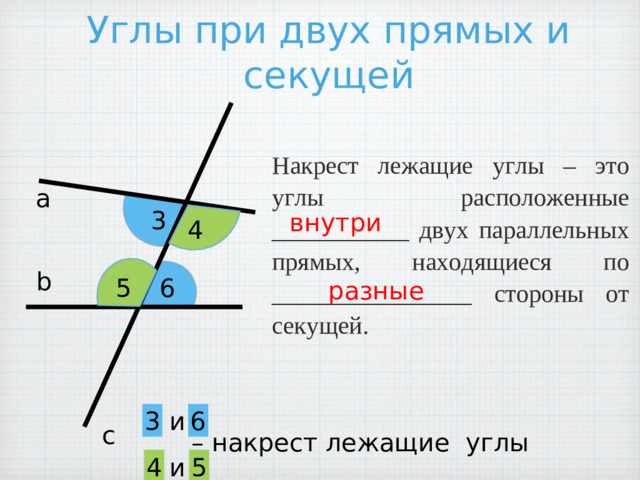 Углы при двух прямых и секущей Накрест лежащие углы – это углы расположенные ___________ двух параллельных прямых, находящиеся по ________________ стороны от секущей. а 3 внутри 4 b 5 6 разные 3 6 и  – накрест лежащие углы с 4 5 и