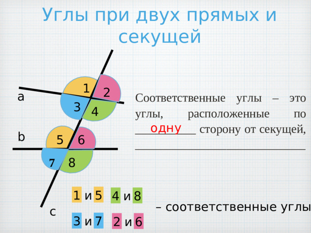 Углы при двух прямых и секущей 1 2 Соответственные углы – это углы, расположенные по __________ сторону от секущей, ____________________________ а 3 4 одну b 6 5 7 8 и 5 1 4 и 8  – соответственные углы с 3 и 7 2 6 и