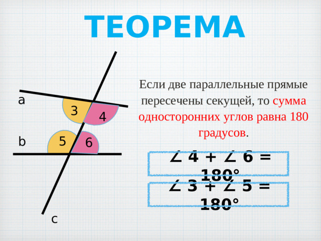 ТЕОРЕМА Если две параллельные прямые пересечены секущей, то сумма односторонних углов равна 180 градусов . а 3 4 5 b 6 ∠ 4 + ∠ 6 = 180° ∠ 3 + ∠ 5 = 180° с
