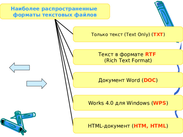 Наиболее распространенные форматы текстовых файлов Только текст ( Text Only ) ( TXT ) Текст в формате RTF (Rich Text Format) Документ Word ( DOC ) Works 4 .0 для Windows ( WPS ) HTML -документ ( HTM, HTML )
