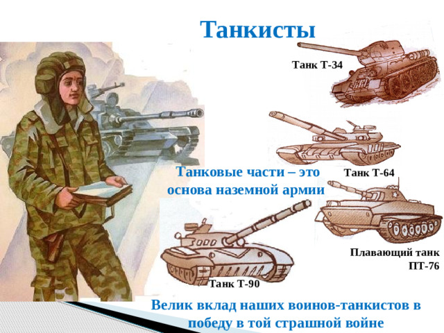 Танкисты Танк Т-34 Танковые части – это основа наземной армии Танк Т-64 Плавающий танк ПТ-76 Танк Т-90 Велик вклад наших воинов-танкистов в победу в той страшной войне