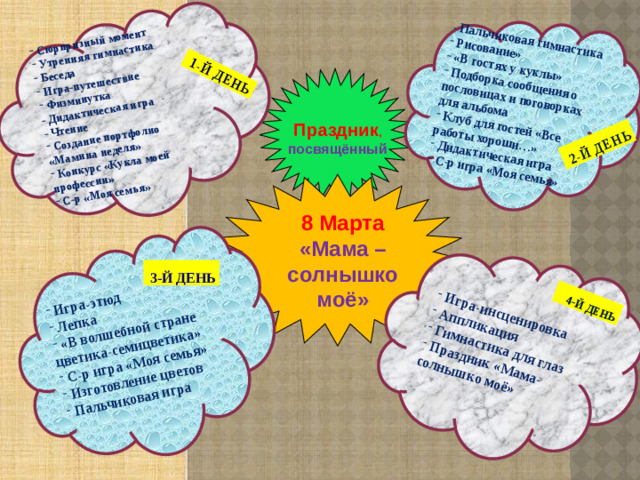Игра-этюд  Лепка  «В волшебной стране цветика-семицветика»  С-р игра «Моя семья»  Изготовление цветов  Пальчиковая игра  Игра-инсценировка  Аппликация  Гимнастика для глаз  Праздник «Мама- солнышко моё»   Сюрпризный момент  Утренняя гимнастика  Беседа  Игра-путешествие  Физминутка - Пальчиковая гимнастика  Рисование»  «В гостях у куклы»  Подборка сообщения о пословицах и поговорках для альбома  Клуб для гостей «Все работы хороши…»  Дидактическая игра  С-р игра «Моя семья» - Дидактическая игра 4-й день - Чтение 2-й день  Создание портфолио «Мамина неделя»  Конкурс «Кукла моей профессии»  С-р «Моя семья»