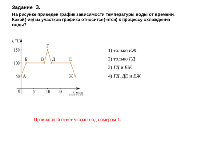 Задание  3.  На рисунке приведен график зависимости температуры воды от времени. Какой(-ие) из участков графика относится(-ятся) к процессу охлаждения воды?   1)  только ЕЖ 2)  только ГД 3)   ГД и ЕЖ 4)   ГД , ДЕ и ЕЖ Правильный ответ указан под номером 1.