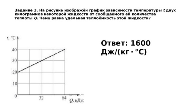 Задание 3. На рисунке изображён график зависимости температуры  t  двух килограммов некоторой жидкости от сообщаемого ей количества теплоты  Q . Чему равна удельная теплоёмкость этой жидкости?    Ответ: 1600 Дж/(кг · °С)