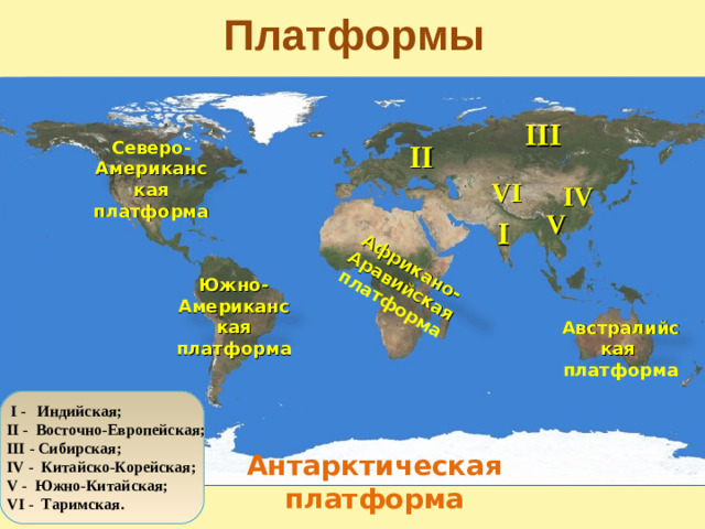Платформы Африкано-Аравийская платформа III II Северо- Американская платформа VI IV V I Южно- Американская платформа Австралийская  платформа  I - Индийская; II - Восточно-Европейская; III - Сибирская; IV - Китайско-Корейская; V - Южно-Китайская; VI - Таримская. Антарктическая платформа