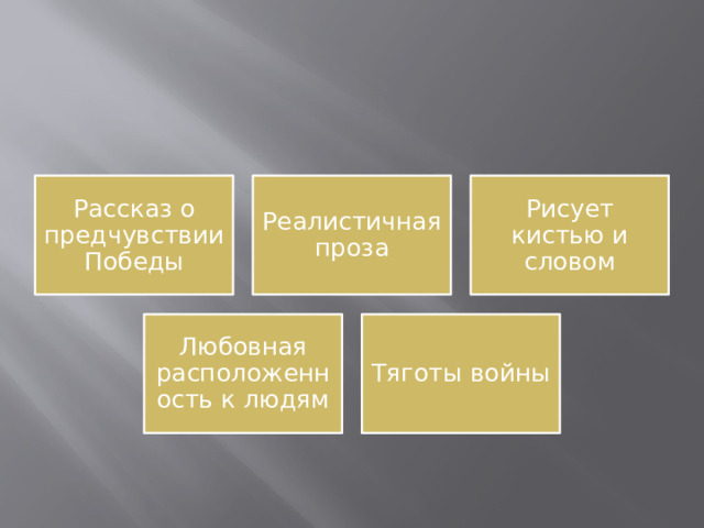 Рассказ о предчувствии Победы Реалистичная проза Рисует кистью и словом Любовная расположенность к людям Тяготы войны