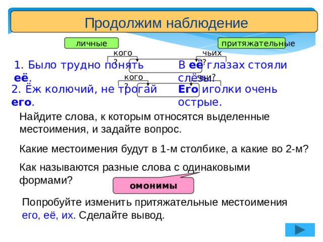 Продолжим наблюдение личные притяжательные кого? чьих? 1. Было трудно понять её . В её глазах стояли слёзы. кого? чьи? Его иголки очень острые. 2. Ёж колючий, не трогай его . Найдите слова, к которым относятся выделенные местоимения, и задайте вопрос. Какие местоимения будут в 1-м столбике, а какие во 2-м? Как называются разные слова с одинаковыми формами? омонимы Попробуйте изменить притяжательные местоимения его, её, их . Сделайте вывод.