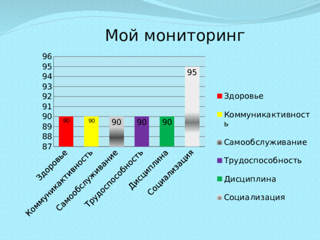 Мой мониторинг