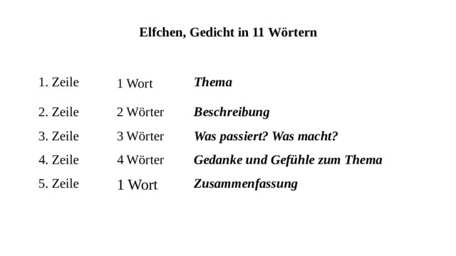 Elfchen, Gedicht in 11 Wörtern 1. Zeile 1 Wort  2. Zeile Thema 2 Wörter 3. Zeile 3 Wörter Beschreibung 4. Zeile Was passiert? Was macht? 4 Wörter 5. Zeile 1 Wort Gedanke und Gefühle zum Thema Zusammenfassung