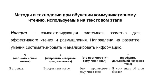 Методы и технологии при обучении коммуникативному чтению, используемые на текстовом этапе Инсерт – cамоактивирующая системная разметка для эффективного чтения и размышления. Направлена на развитие умений систематизировать и анализировать информацию. V (осознать новые знания) + Я это знал. - (исправить неверные предположения) Это для меня новое. ? (это противоречит тому, что я знал) Это противоречит тому, что я знал. (пробудить дальнейший интерес к теме) Я хочу знать об этом больше