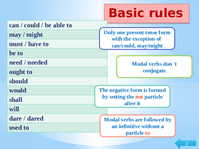 Basic rules   can / could / be able to may / might must / have to be to need / needed ought to should would shall will dare / dared used to Only one present tense form with the exception of can/could, may/might Modal verbs don 't conjugate The negative form is formed by setting the not particle after it Modal verbs are followed by an infinitive without a particle to 3