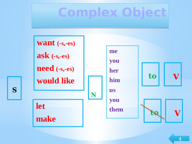 Complex Object want (-s,-es) ask (-s,-es) need (-s,-es) would like  me you her him us you them  to   V   N  S   to   V  let make 4