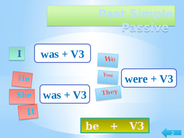 It  He  You  They  We Past Simple Passive   was + V3  I were + V3 was + V3  She be + V3 2