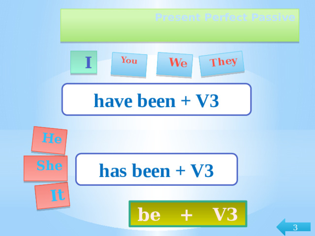 It  He  You  They  We Present Perfect Passive     I have been + V3 has been + V3  She be + V3 3