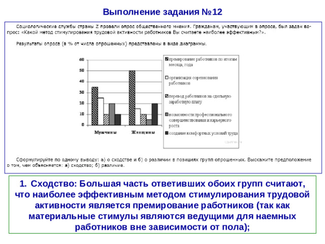 Выполнение задания №12 1.  Сходство: Большая часть ответивших обоих групп считают, что наиболее эффективным методом стимулирования трудовой активности является премирование работников (так как материальные стимулы являются ведущими для наемных работников вне зависимости от пола);