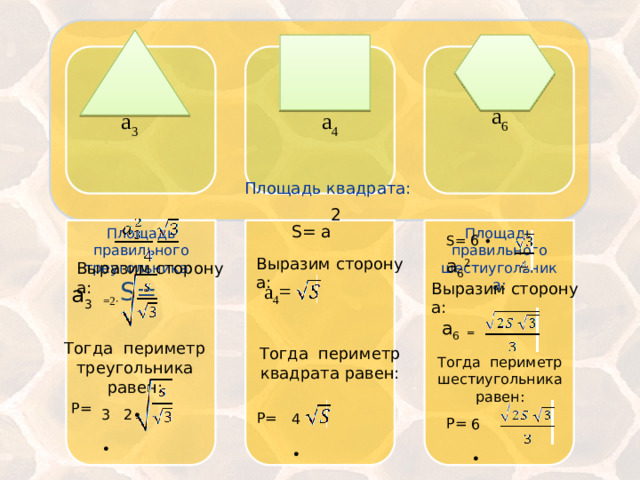 Площадь правильного треугольника: S=  Площадь правильного шестиугольника: а 6 а 3 а 4 Площадь квадрата: S= a 2 S= 6 ∙ a 6 2  Выразим сторону а: Выразим сторону а: а 4 = Выразим сторону а: а 3  =2∙   a 6 = Тогда периметр треугольника равен: Тогда периметр квадрата равен: Тогда периметр шестиугольника равен: P= 2∙ 3∙ P= 4∙ P= 6∙